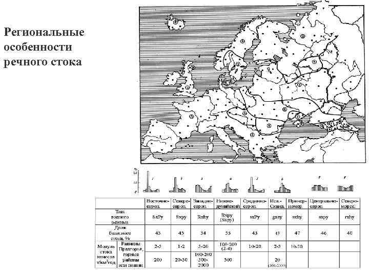 Региональные особенности речного стока 