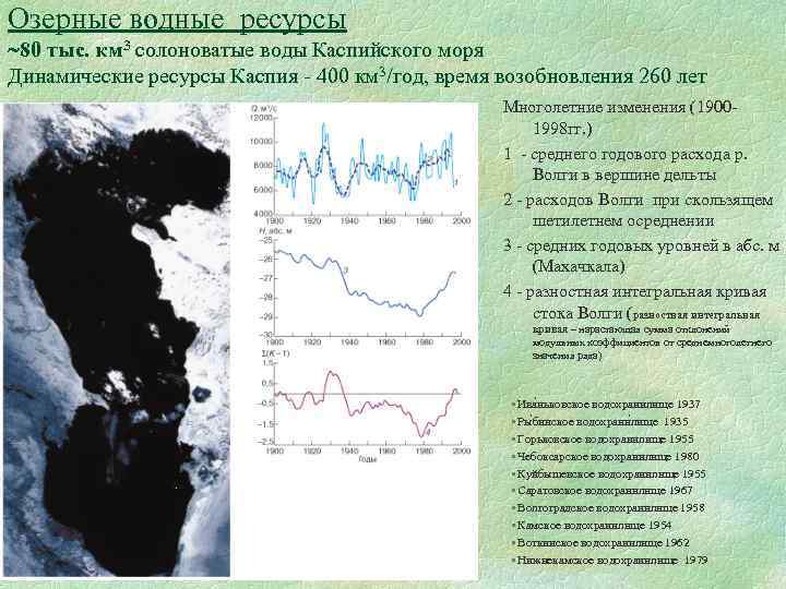 Озерные водные ресурсы 80 тыс. км 3 солоноватые воды Каспийского моря Динамические ресурсы Каспия