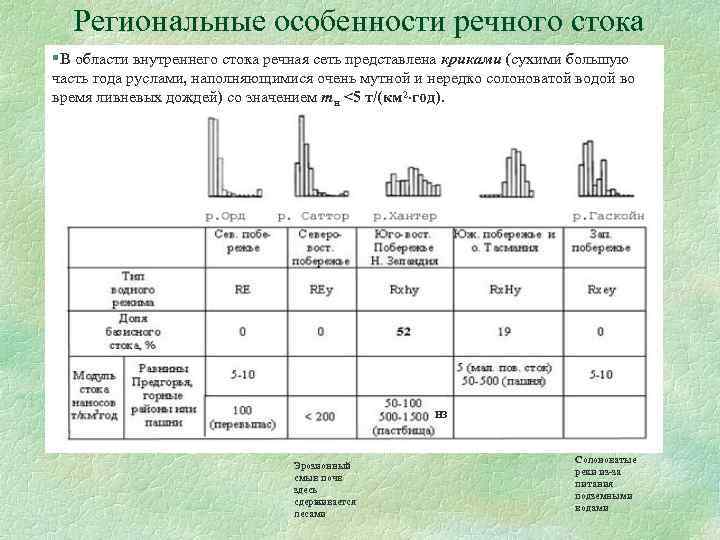 Ресурсы речного стока. Характеристики речного стока. Сокращение речного стока. Единицы измерения речного стока. Сокращение речного стока решение проблемы.