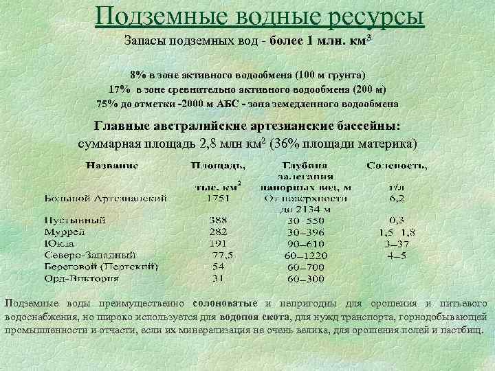 Подземные водные ресурсы Запасы подземных вод - более 1 млн. км 3 8% в