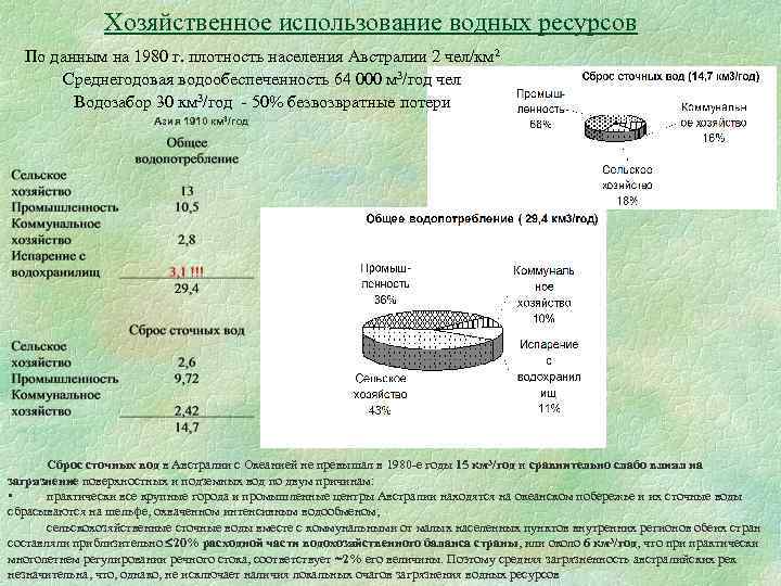 Хозяйственное использование водных ресурсов По данным на 1980 г. плотность населения Австралии 2 чел/км