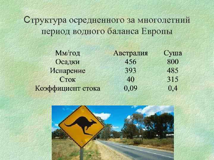 Структура осредненного за многолетний период водного баланса Европы 