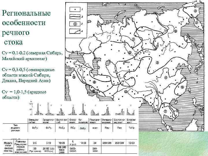 Региональные особенности речного стока Cv = 0. 1 -0. 2 (северная Сибирь, Малайский архипелаг)