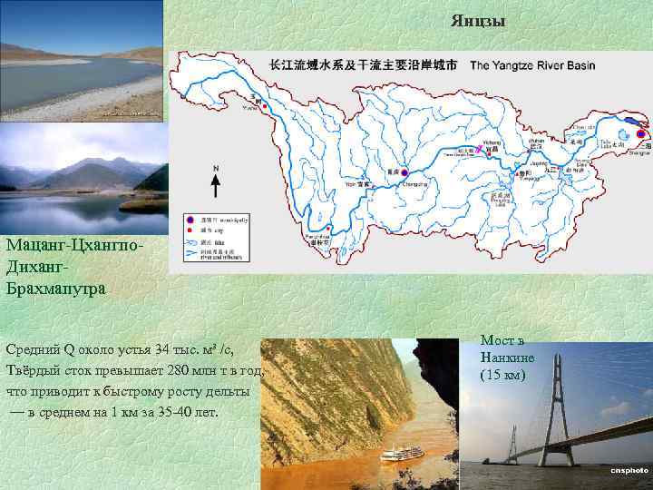 Зависимость от климата реки янцзы. Исток и Устье реки Янцзы.