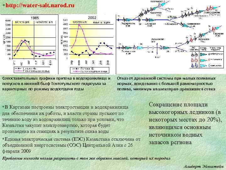 § http: //water-salt. narod. ru Сопоставительные графики притока в водохранилище и попусков в нижний