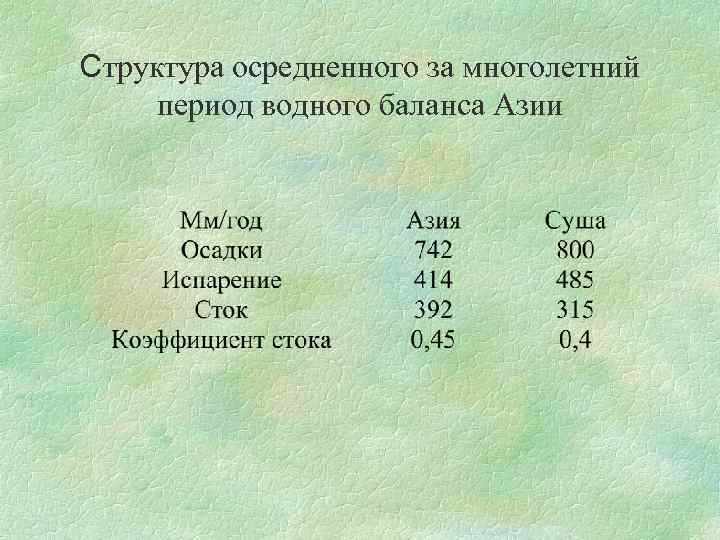 Структура осредненного за многолетний период водного баланса Азии 