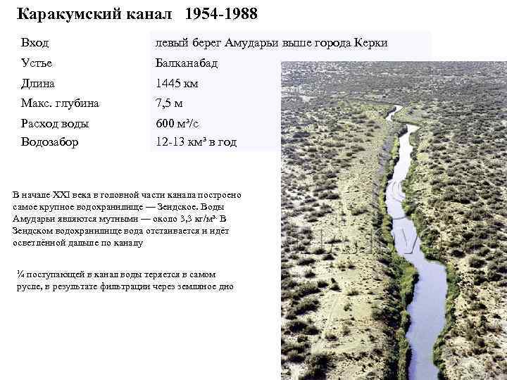 Каракумский канал 1954 -1988 Вход левый берег Амударьи выше города Керки Устье Балканабад Длина