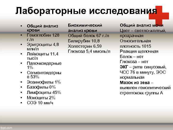 Лабораторные исследования • • • Общий анализ крови Гемоглобин 128 г. /л Эритроциты 4,