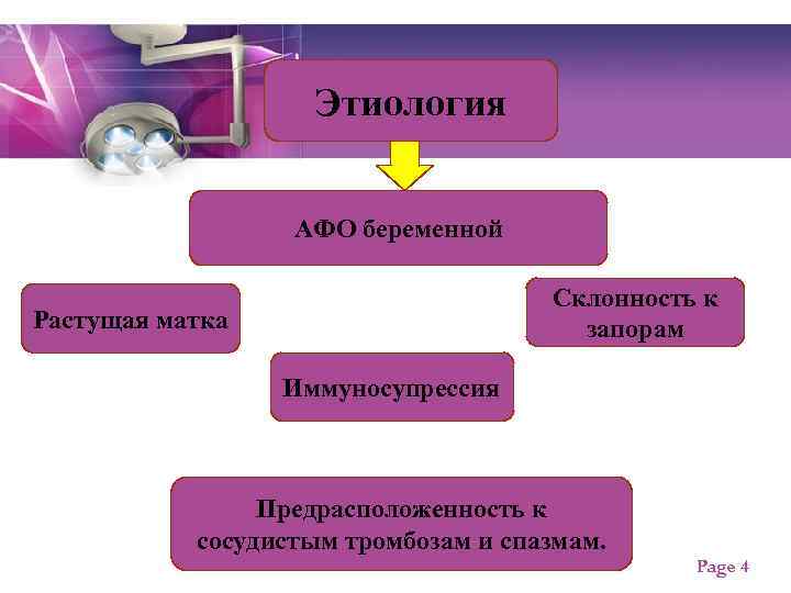Этиология АФО беременной Склонность к запорам Растущая матка Иммуносупрессия Предрасположенность к сосудистым тромбозам и