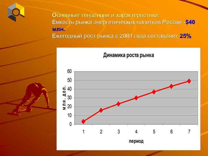 Основные тенденции и характеристики: Емкость рынка энергетических напитков России -$40 млн. Ежегодный рост рынка