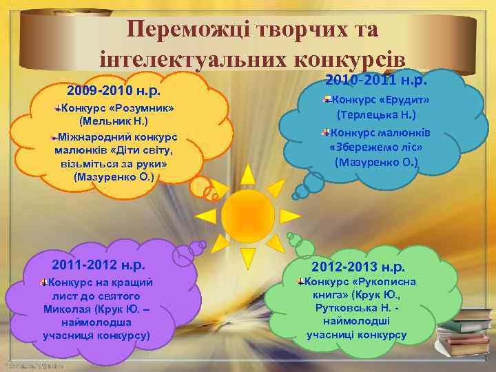 Переможці творчих та інтелектуальних конкурсів 2009 -2010 н. р. Конкурс «Розумник» (Мельник Н. )