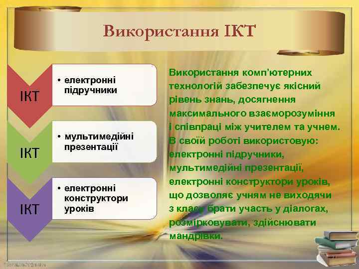 Використання ІКТ ІКТ • електронні підручники • мультимедійні презентації • електронні конструктори уроків Використання