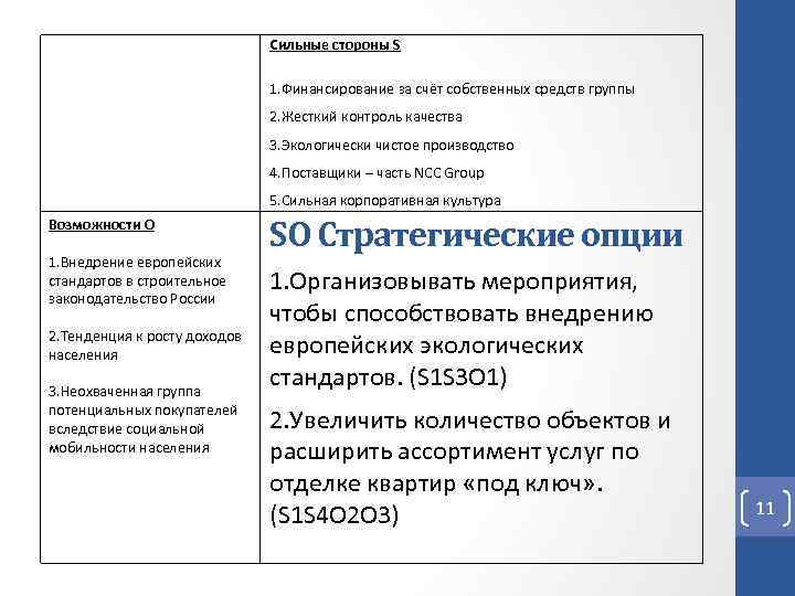 Сильные стороны S 1. Финансирование за счёт собственных средств группы 2. Жесткий контроль качества