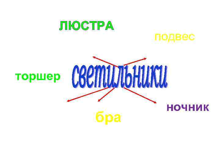 ЛЮСТРА подвес торшер бра ночник 