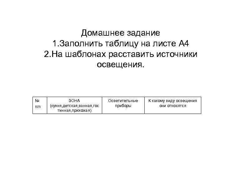 Домашнее задание 1. Заполнить таблицу на листе А 4 2. На шаблонах расставить источники