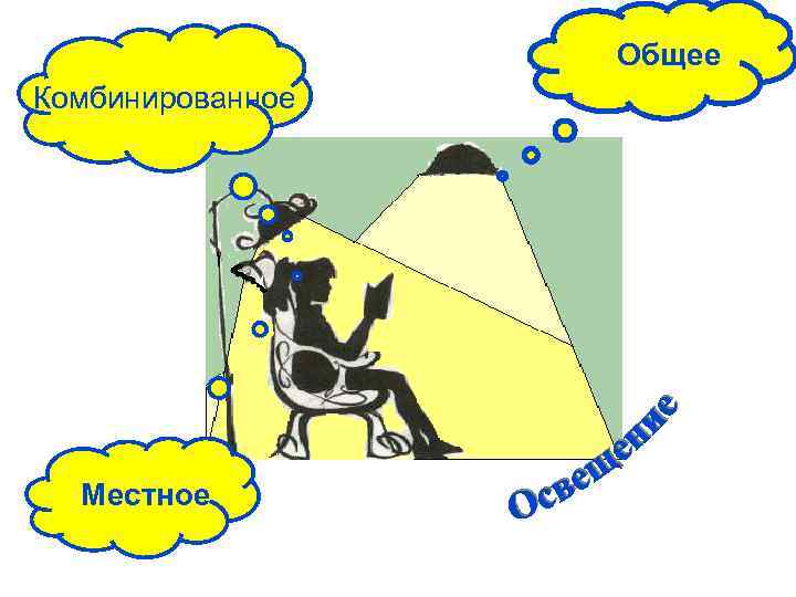 Общее Комбинированное Местное 