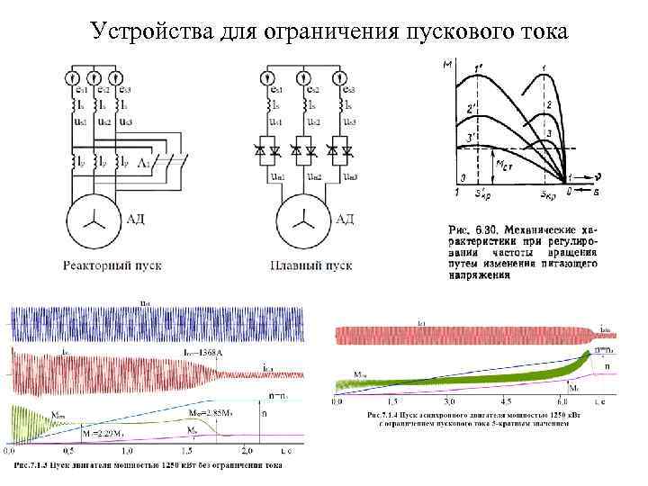 Устройства для ограничения пускового тока 