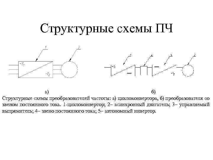 Структурные схемы ПЧ а) б) Структурные схемы преобразователей частоты: а) циклоконвертора, б) преобразователя со