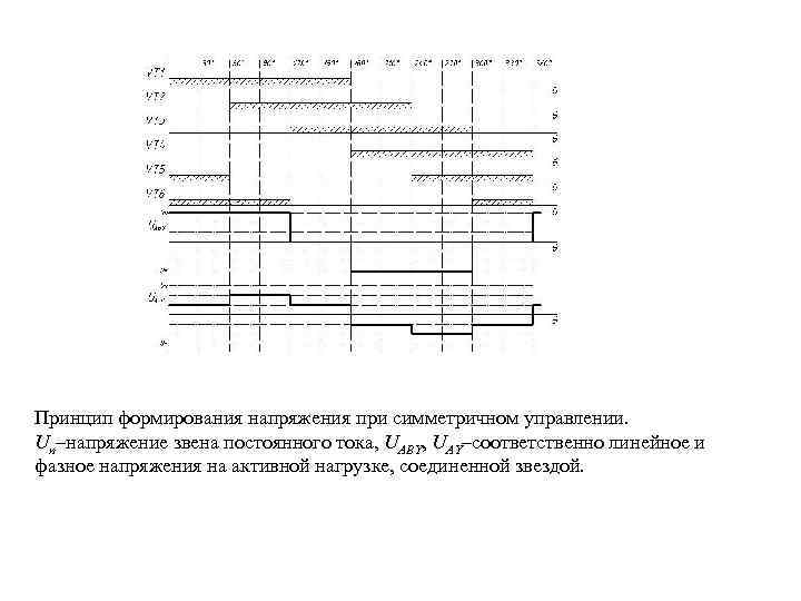 Принцип формирования напряжения при симметричном управлении. Uп–напряжение звена постоянного тока, UABY, UAY–соответственно линейное и
