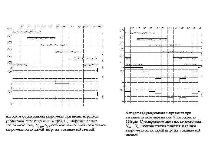 Алгоритм формирования напряжения при несимметричном управлении. Угол открытия 120 град. Uп–напряжение звена постоянного тока,