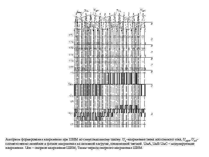 Алгоритм формирования напряжения при ШИМ по синусоидальному закону. Uп–напряжение звена постоянного тока, UABY, UAY–