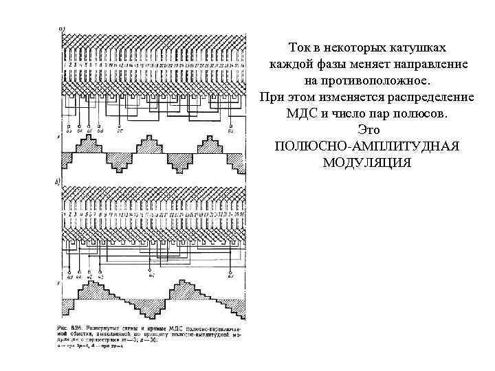 Ток в некоторых катушках каждой фазы меняет направление на противоположное. При этом изменяется распределение