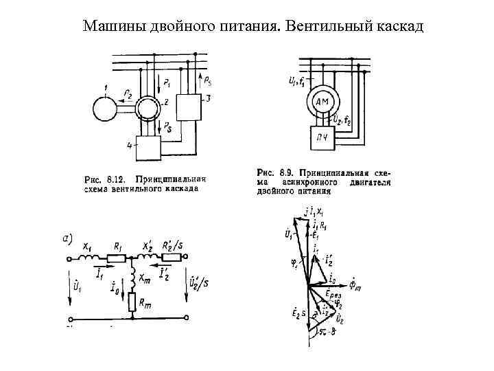 Машины двойного питания. Вентильный каскад 
