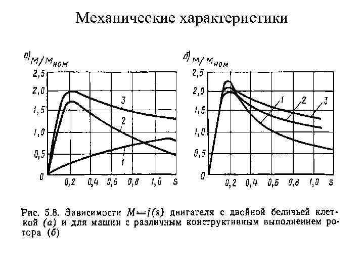 Механические характеристики 