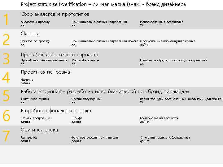 Project status self-verification – личная марка (знак) - брэнд дизайнера 1 2 3 4