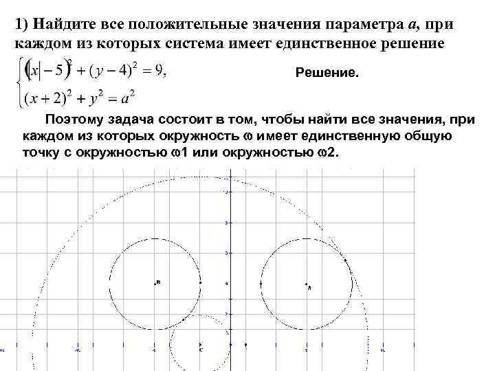 Найдите все значения при которых система. Найдите все значения а, при каждом из которых система. Найдите все неположительные значения параметра а. Найдите все значения параметра а при каждом из которых система. Найти все значения положительного параметра при которых система.