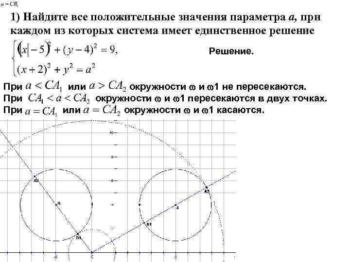 Найдите все значения x при каждом из которых производная функции y x3 3x2 9x 13