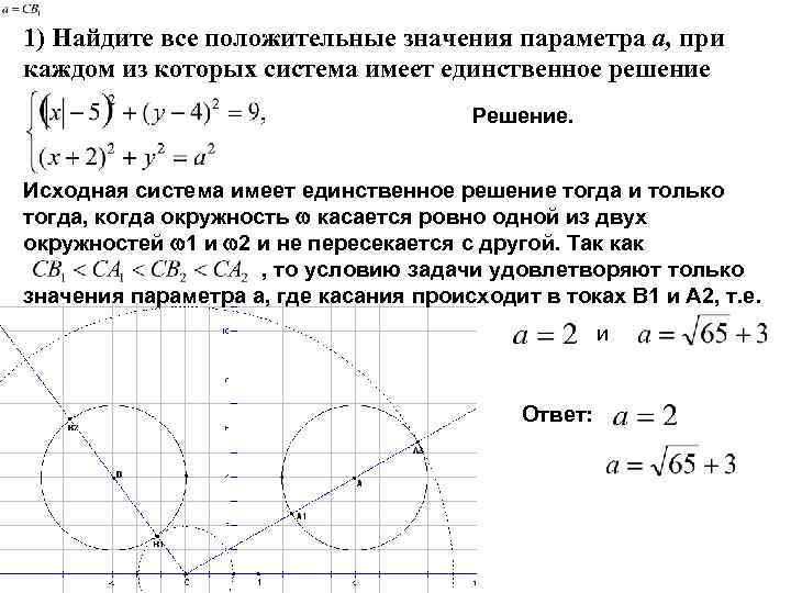 Найти положительные значения параметра