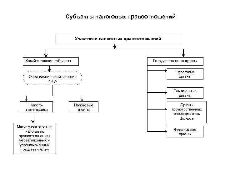 Налоговое право в схемах