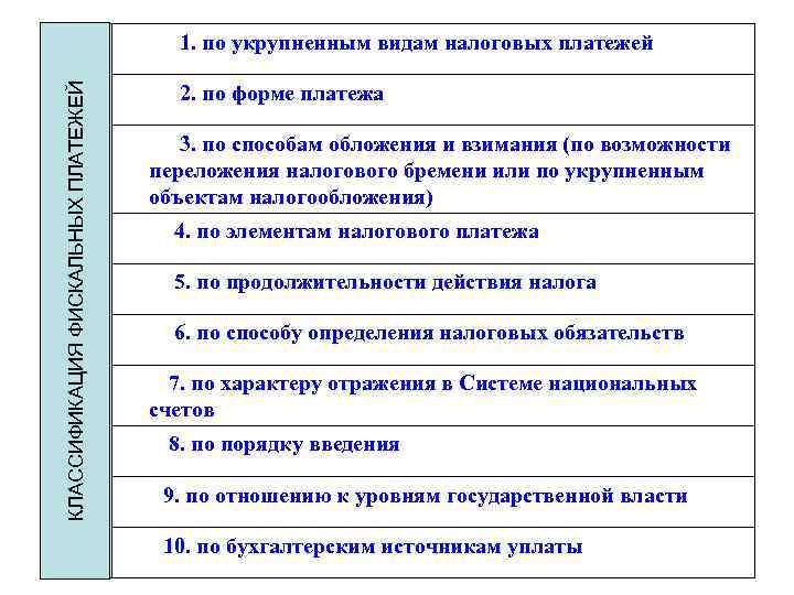 КЛАССИФИКАЦИЯ ФИСКАЛЬНЫХ ПЛАТЕЖЕЙ 1. по укрупненным видам налоговых платежей 2. по форме платежа 3.