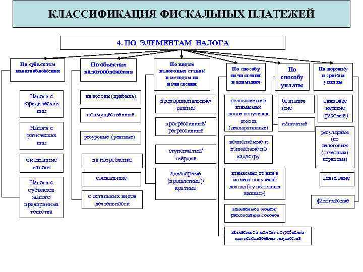 Платежи относятся