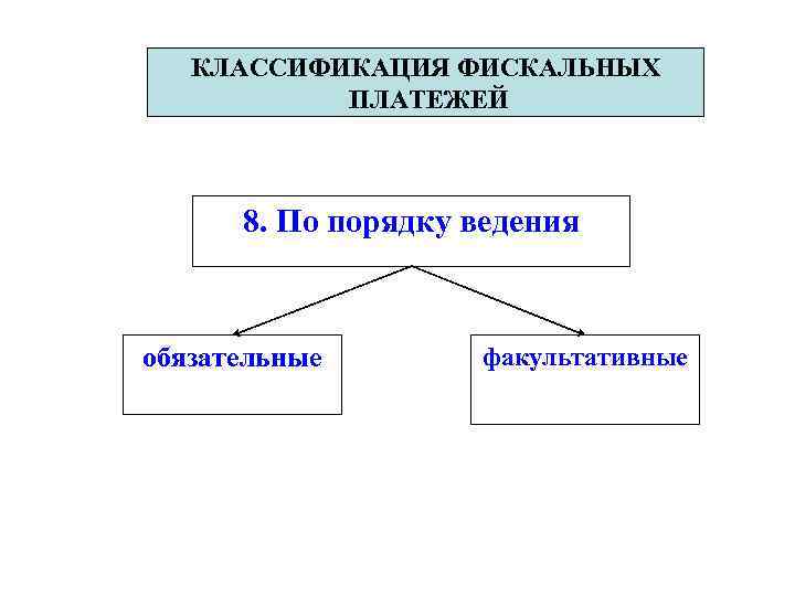 КЛАССИФИКАЦИЯ ФИСКАЛЬНЫХ ПЛАТЕЖЕЙ 8. По порядку ведения обязательные факультативные 