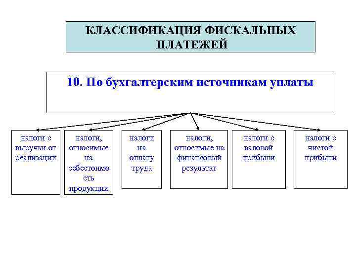 Бухгалтерские источники