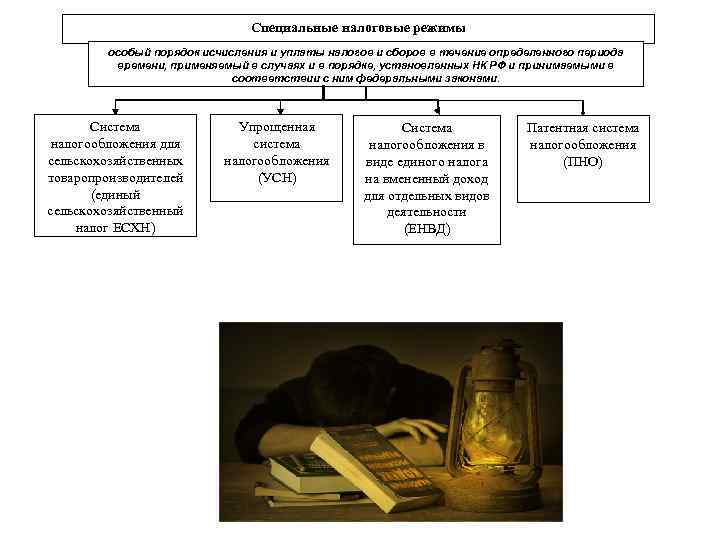 Специальные налоговые режимы особый порядок исчисления и уплаты налогов и сборов в течение определенного