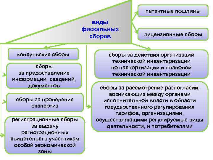 Фискальная функция картинки