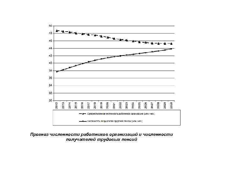 Увеличение численности работников