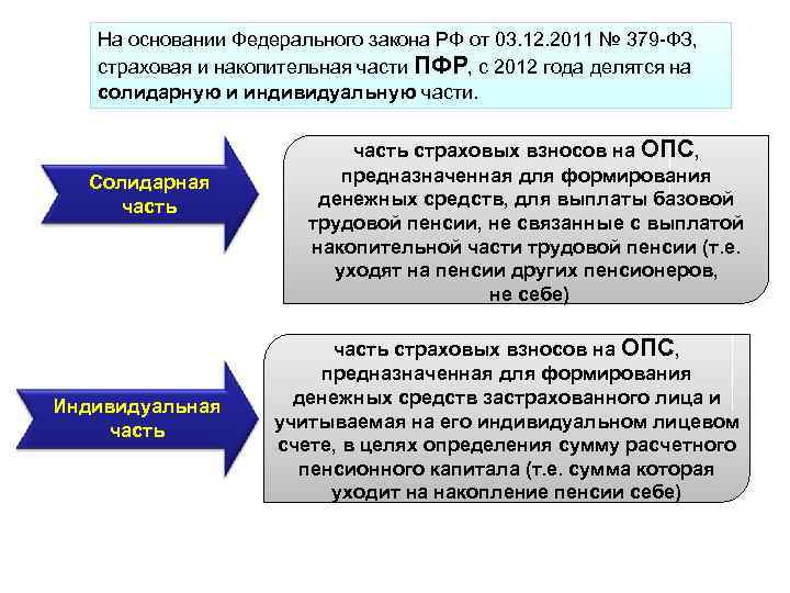 На основании Федерального закона РФ от 03. 12. 2011 № 379 -ФЗ, страховая и