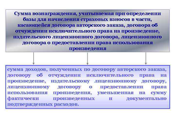 Сумма вознаграждения, учитываемая при определении базы для начисления страховых взносов в части, касающейся договора