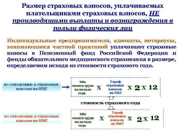 Размер страховых взносов уплачиваемых работодателем