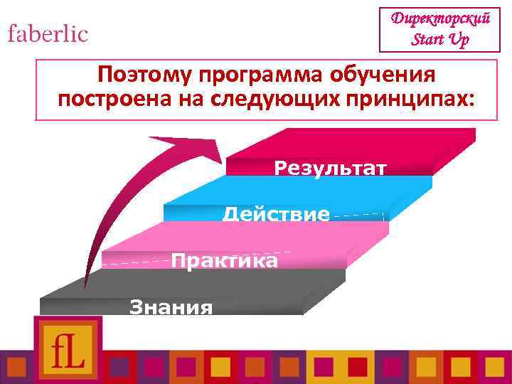 Действие практики