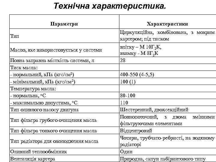 Технічна характеристика. Параметри Тип Масло, яке використовується у системи Повна заправна місткість системи, л