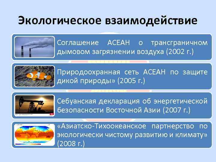Экологическое взаимодействие Соглашение АСЕАН о трансграничном дымовом загрязнении воздуха (2002 г. ) Природоохранная сеть