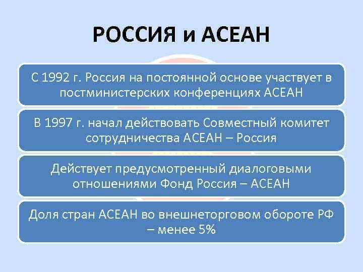 Асеан презентация мировая экономика