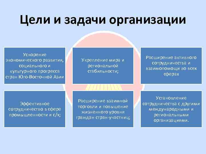 Асеан презентация мировая экономика