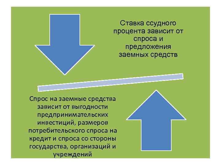 Рынок капитала сложный план