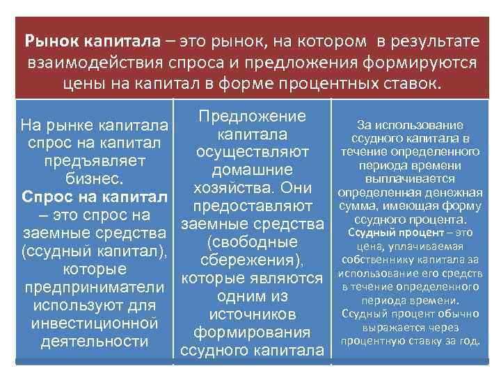 Рынок капитала это. Рынок капитала. Понятие рынка капитала. Рынок средств производства и капитала. Рынок капитала это рынок.